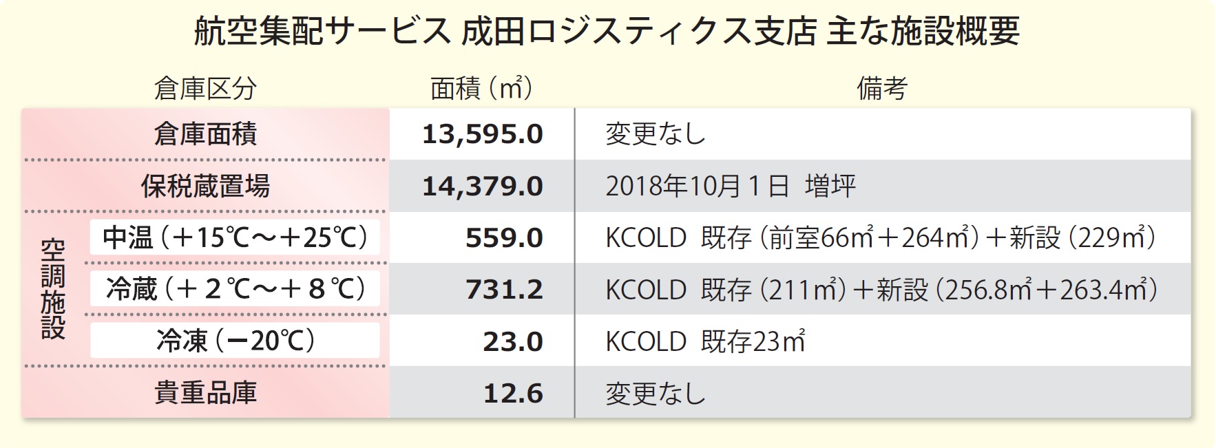 成田ロジ施設概要.jpg