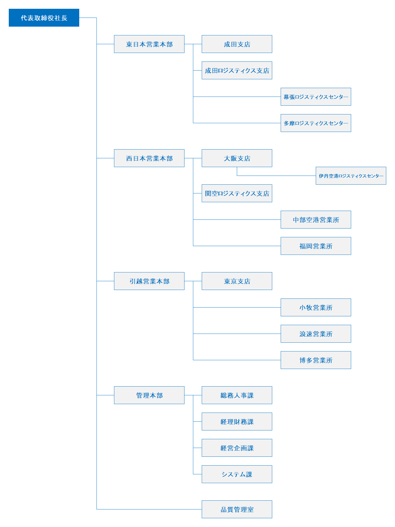 組織図.png