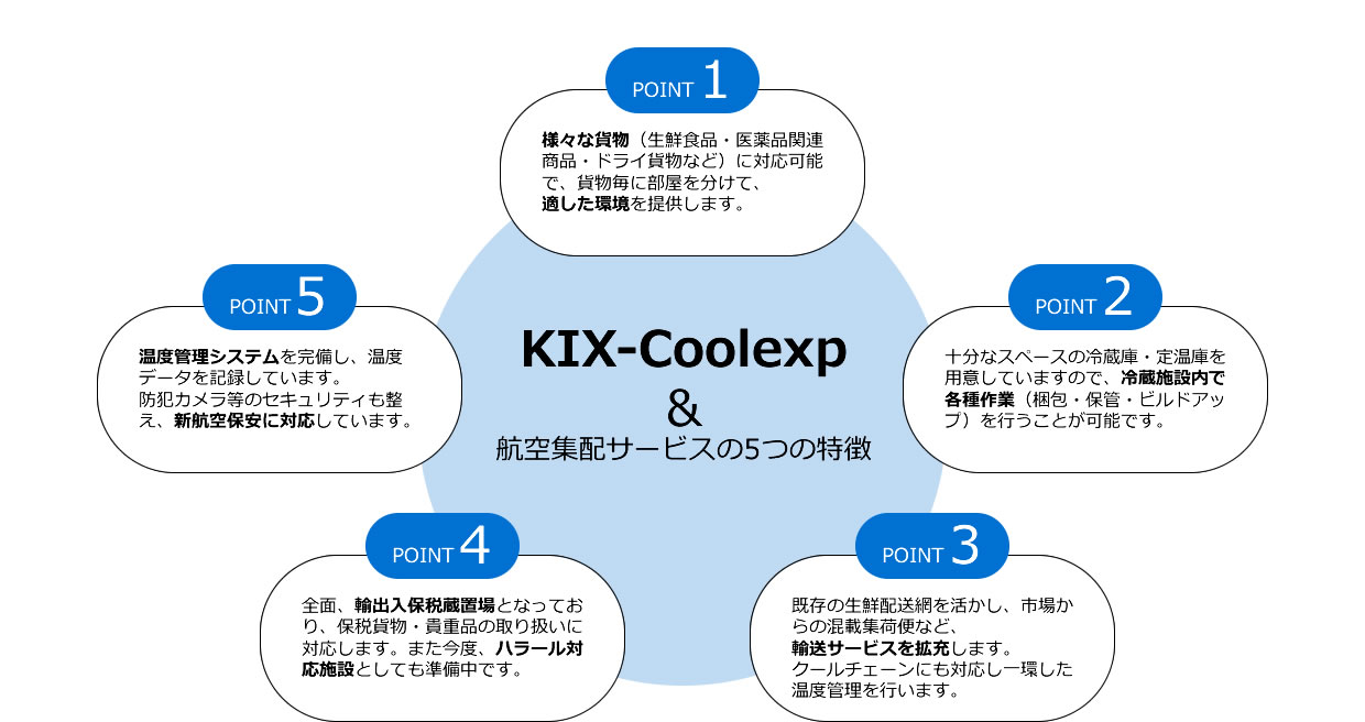 KIX-Coolexp